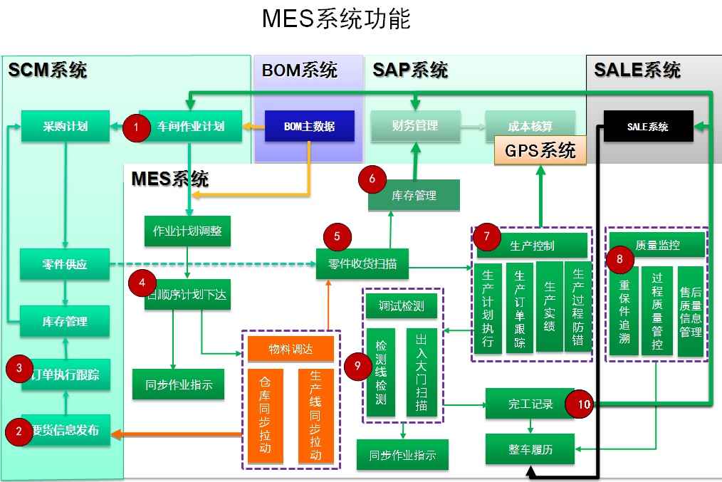 索易MES制造執(zhí)行系統(tǒng)