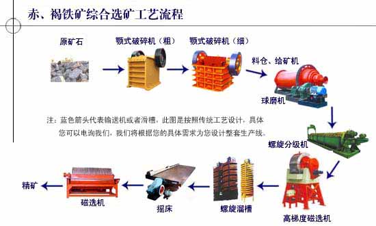 鞏義鉑思特鐵精礦精選技術(shù)，鐵礦磁選精礦提純工藝，選鐵毛毯機(jī)